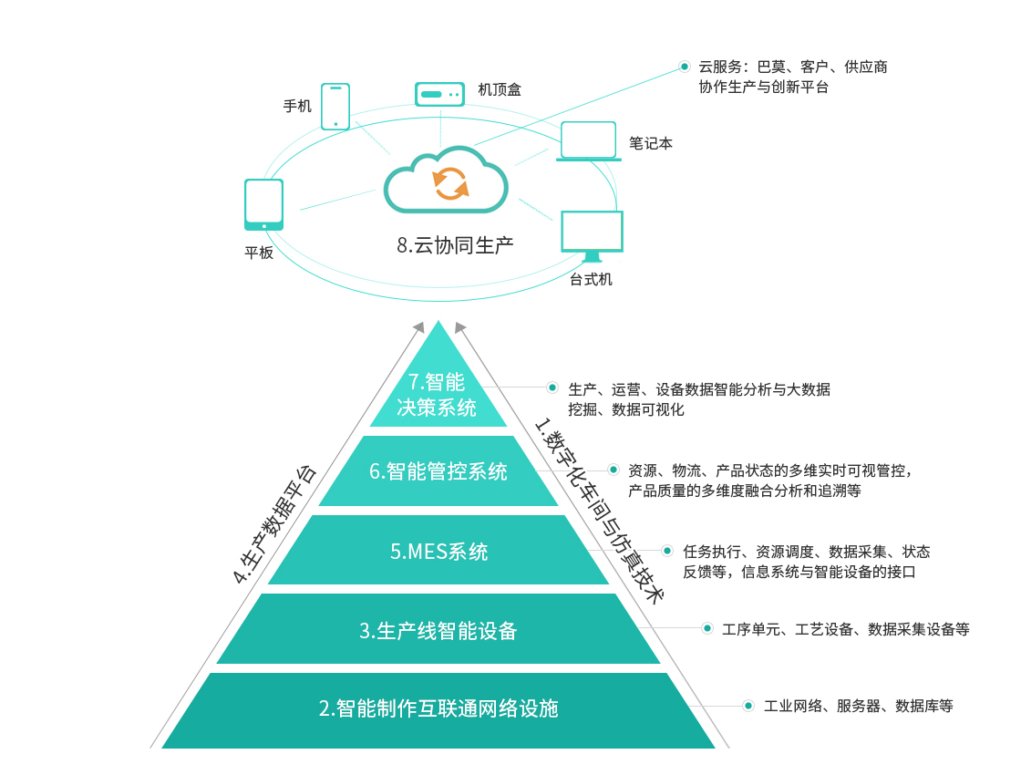 智能生化系统.jpg 智能生化系统.jpg
